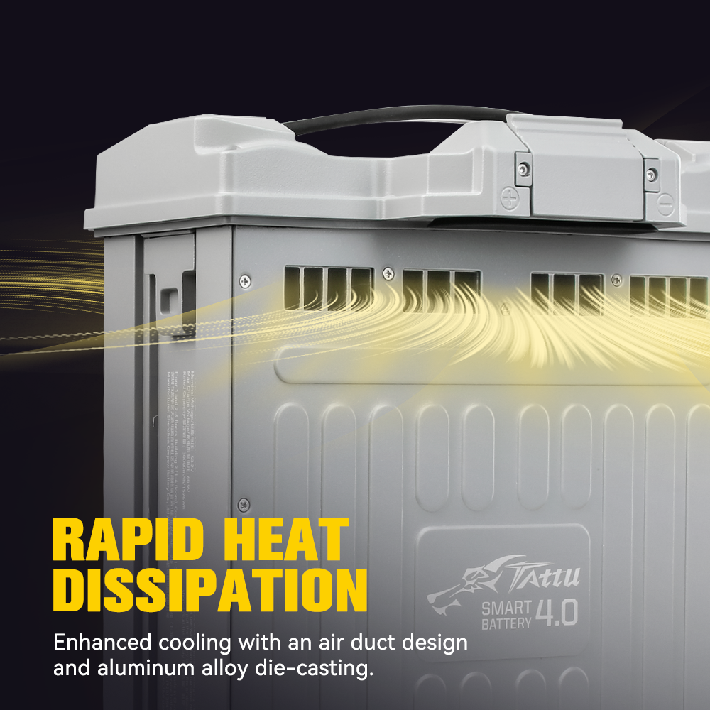 Rapid Heat Dissipation - Tattu Battery