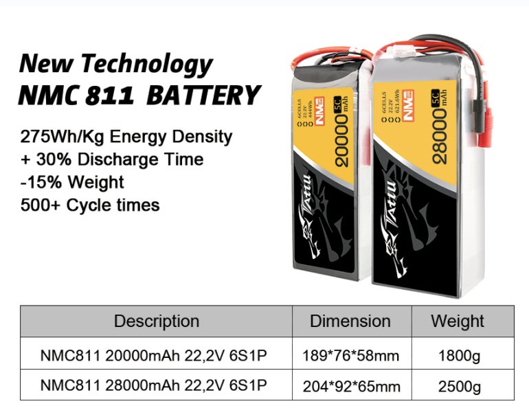 Tattu NMC811 high energy density battery